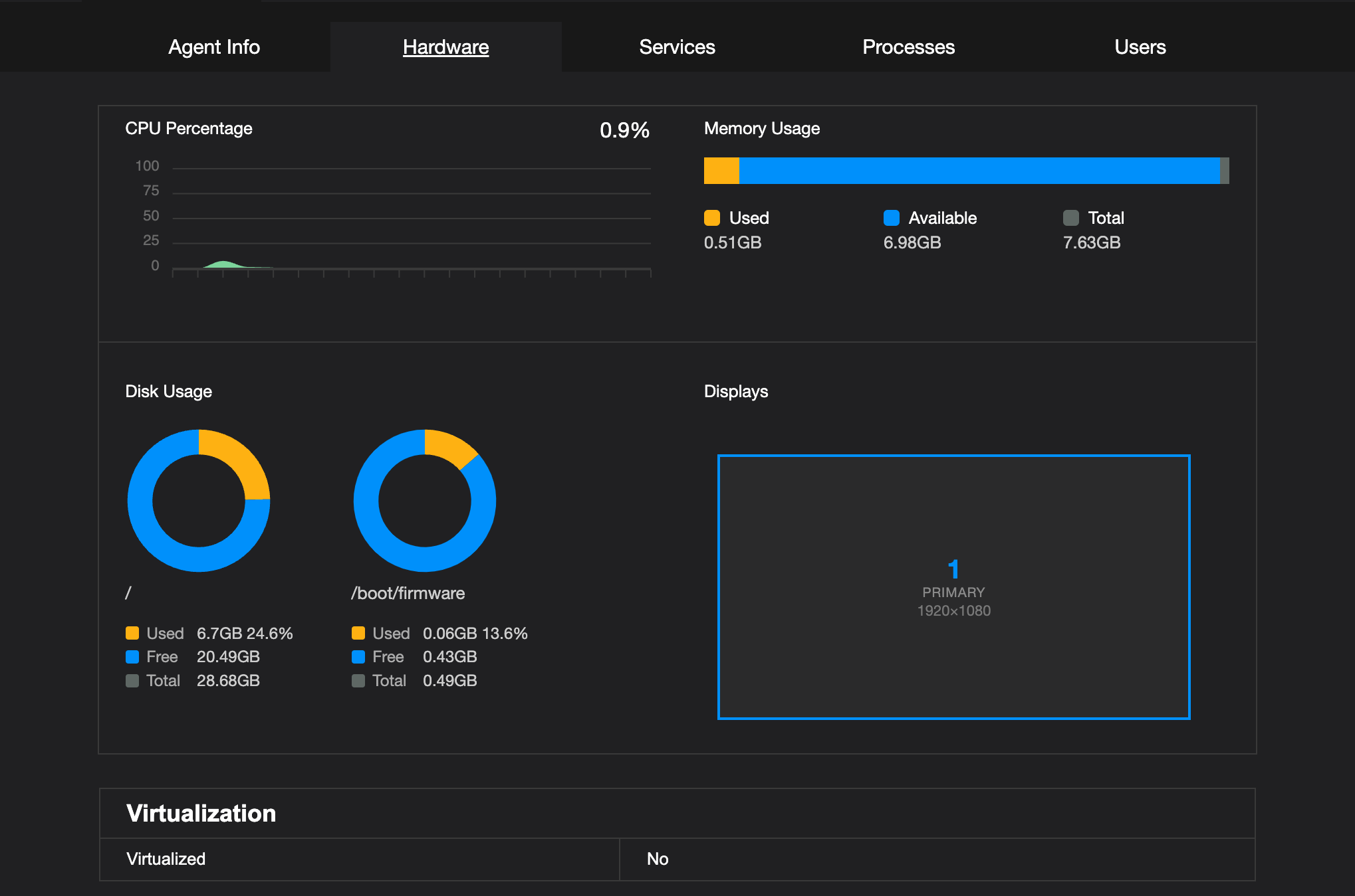 The Hardware tab, with live CPU, memory and disk usage charts